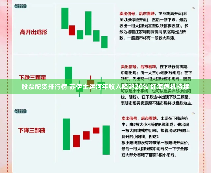 股票配资排行榜 苏伊士运河年收入降超20% 红海危机持续