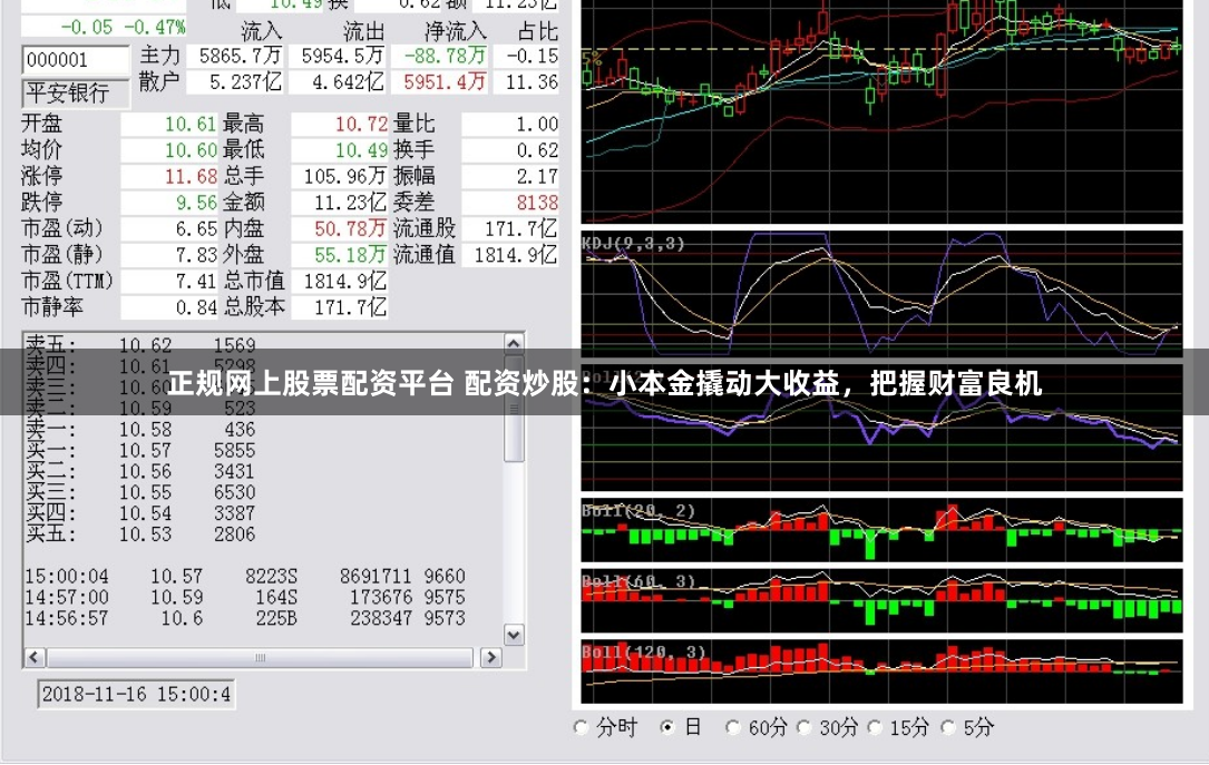 正规网上股票配资平台 配资炒股：小本金撬动大收益，把握财富良机