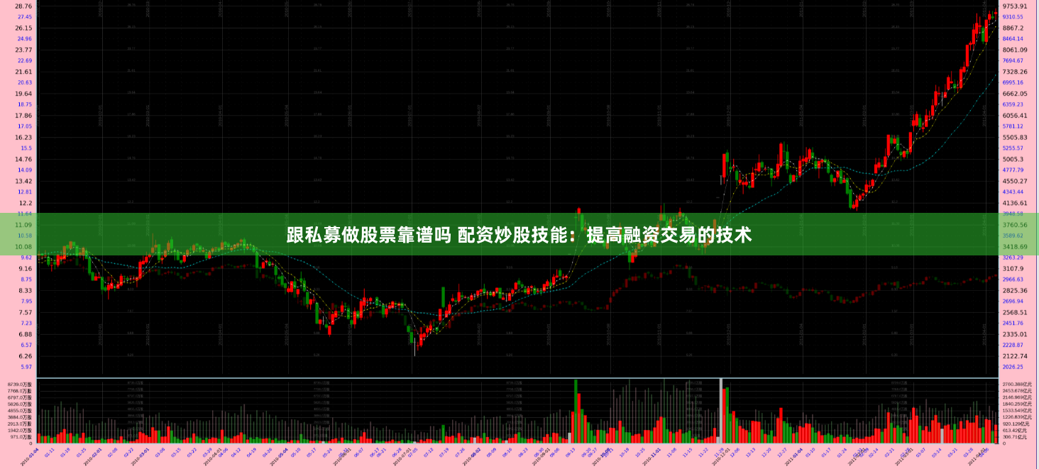 跟私募做股票靠谱吗 配资炒股技能：提高融资交易的技术