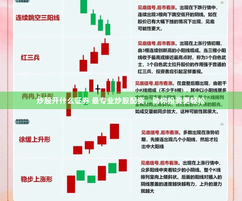 炒股开什么证券 最专业炒股配资，助你投资更轻松