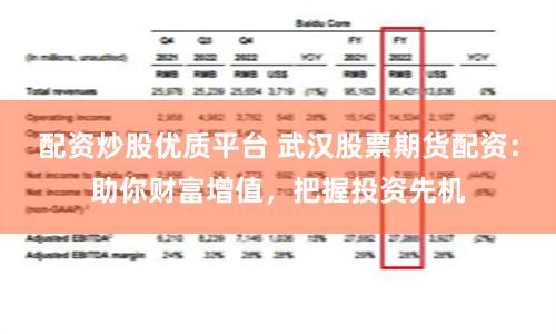 配资炒股优质平台 武汉股票期货配资：助你财富增值，把握投资先机