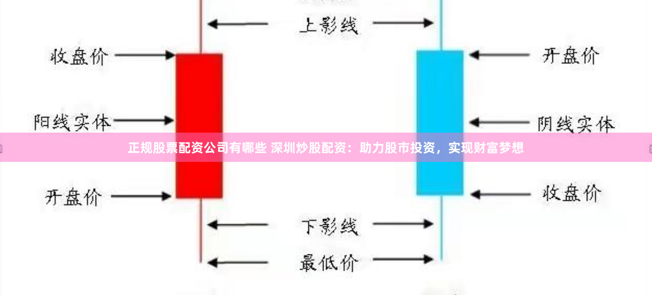 正规股票配资公司有哪些 深圳炒股配资：助力股市投资，实现财富梦想