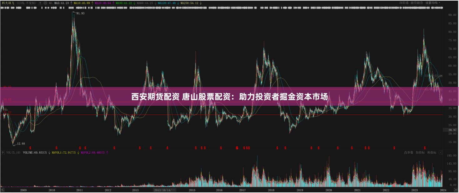 西安期货配资 唐山股票配资：助力投资者掘金资本市场
