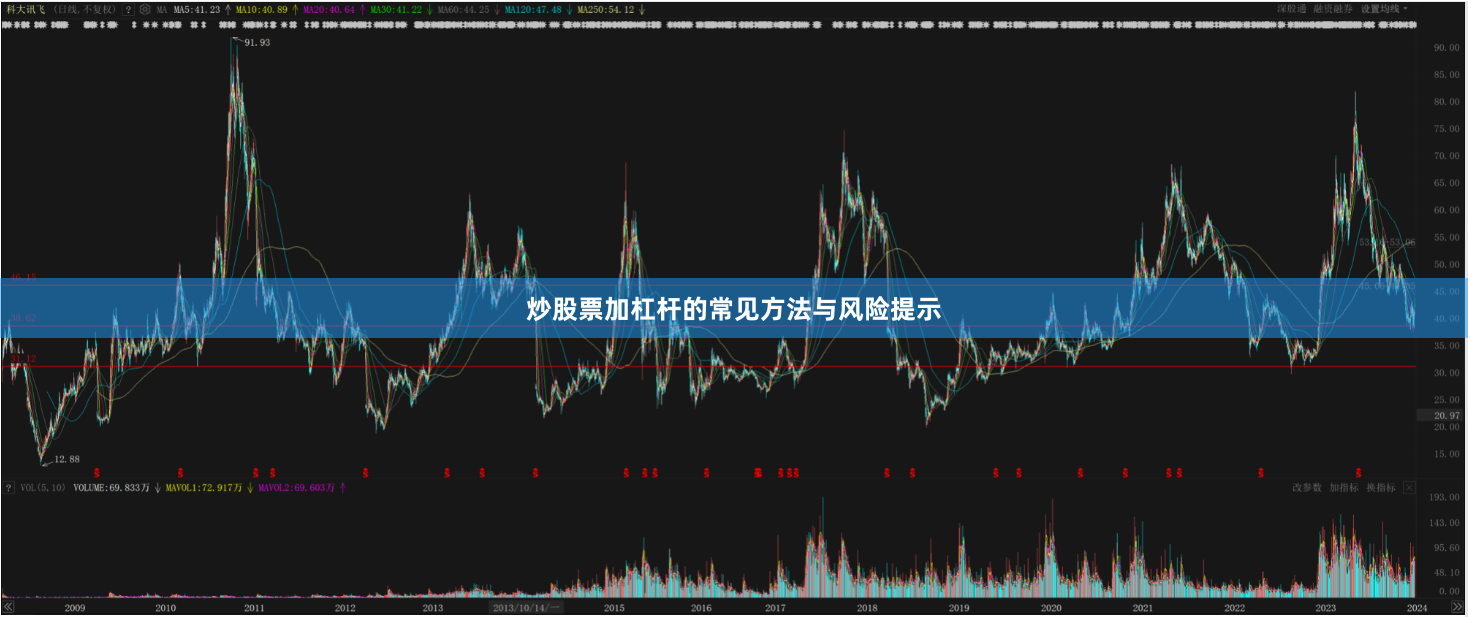 炒股票加杠杆的常见方法与风险提示