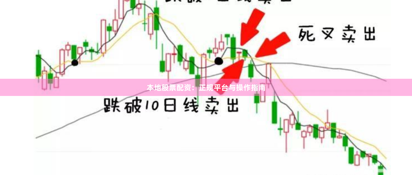本地股票配资：正规平台与操作指南