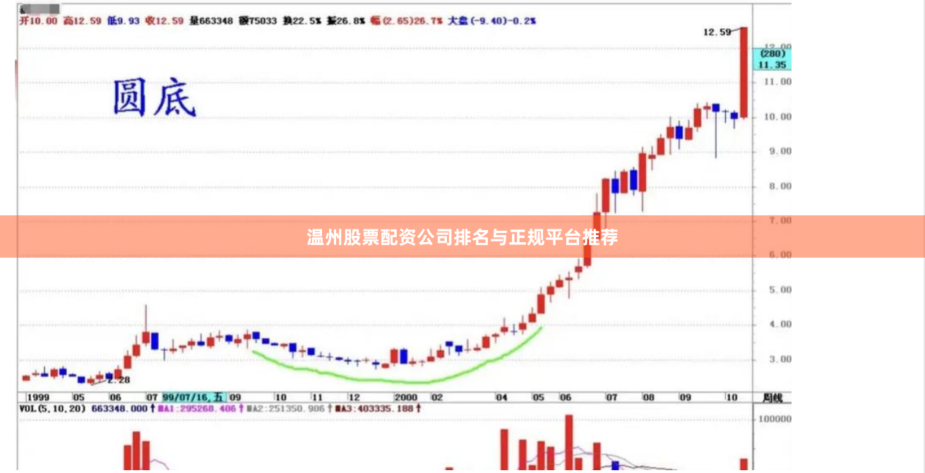 温州股票配资公司排名与正规平台推荐