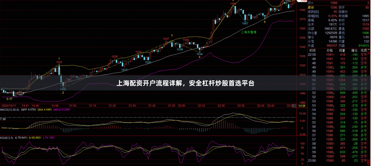 上海配资开户流程详解，安全杠杆炒股首选平台