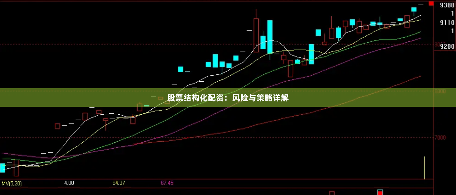 股票结构化配资：风险与策略详解