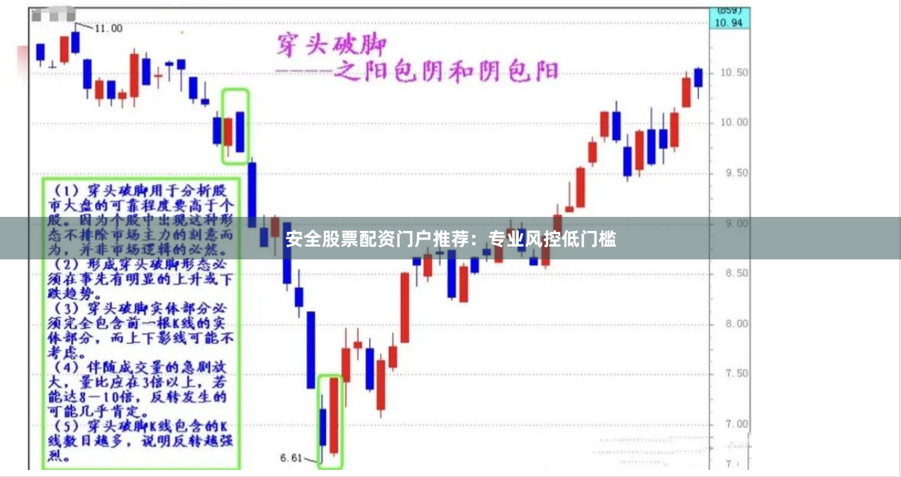 安全股票配资门户推荐：专业风控低门槛