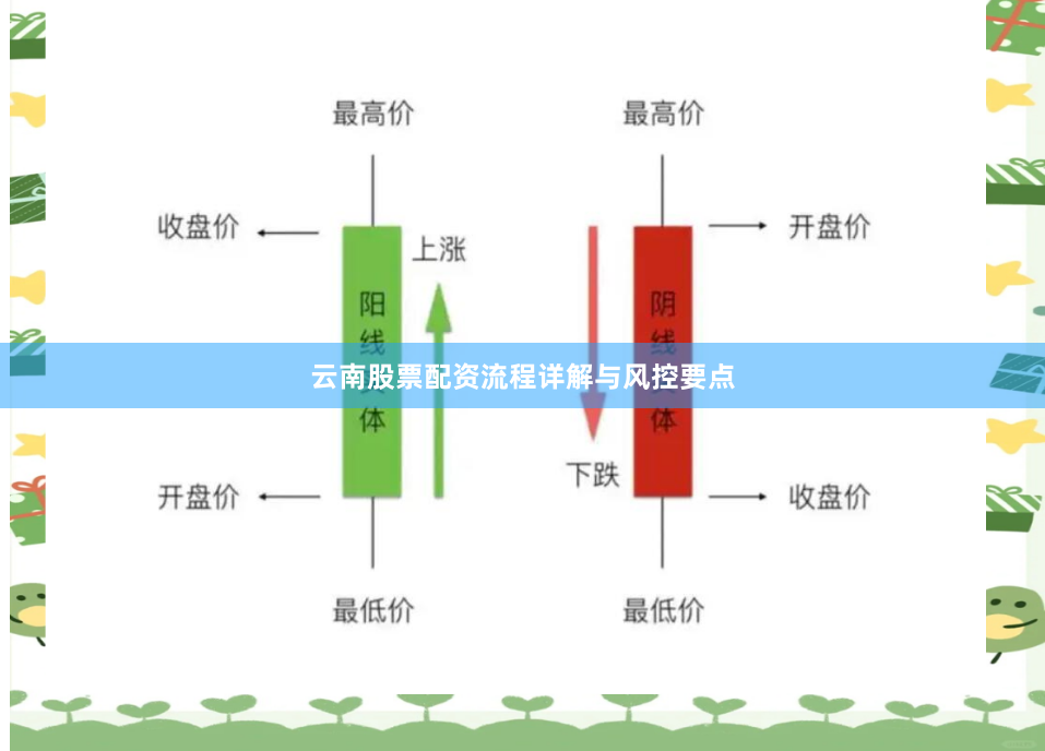 云南股票配资流程详解与风控要点