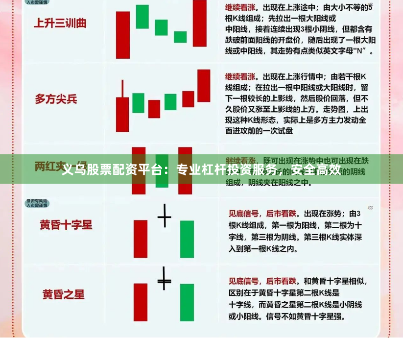 义乌股票配资平台：专业杠杆投资服务，安全高效
